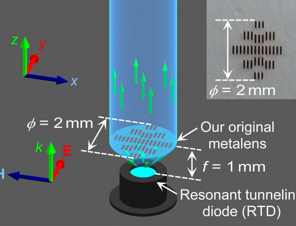 Hybrid Spintronic-THz Emitter - Terahertz